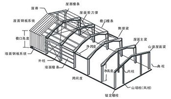 三维钢结构公司设计图集