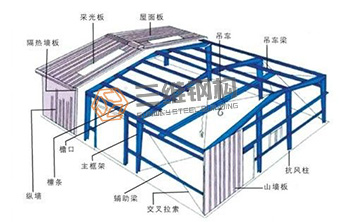 山东三维钢结构公司设计图纸