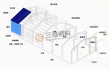 山东三维轻钢结构厂房图纸