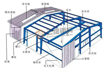 山东三维轻钢结构厂房图纸分析