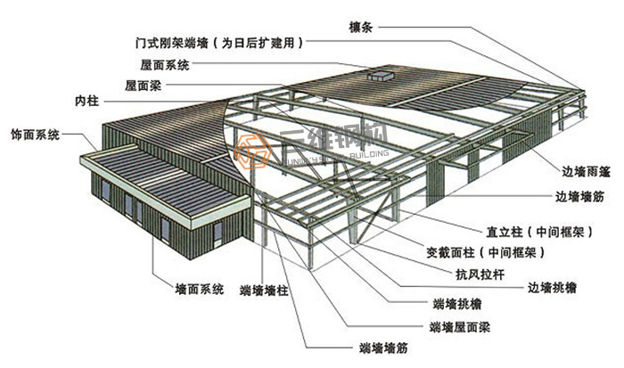 山东三维钢结构厂房效果图