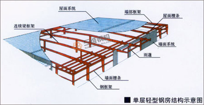 山东三维轻钢结构房屋图集