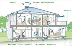 推进钢结构居民住宅使用，造福于民