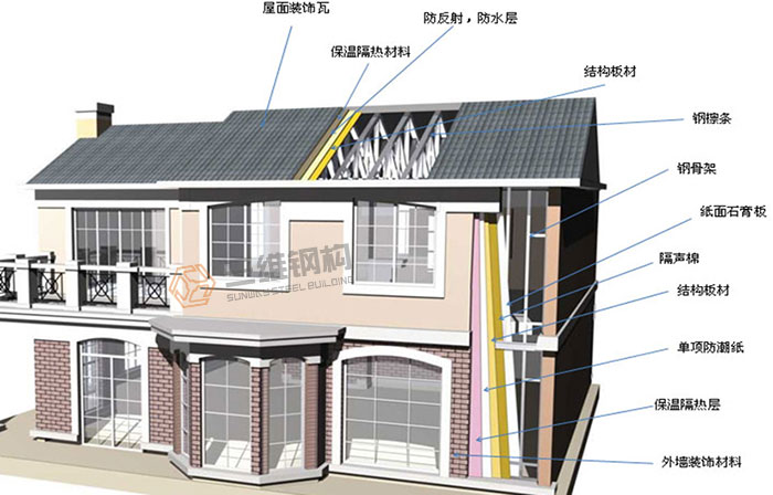 山东三维钢结构公司建造的钢结构房屋