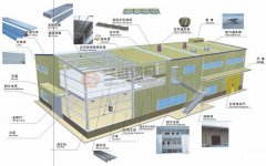 钢结构市场的发展空间