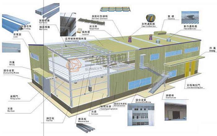 山东三维钢结构公司钢结构建筑图集