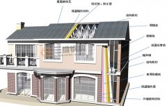 国外钢结构住宅产业化发展对我国建筑产业化的启示