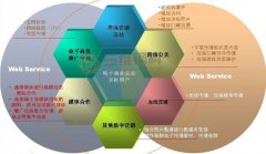 钢结构公司要开始市场营销创新新模式