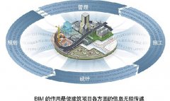 BIM系统助力钢结构工程施工