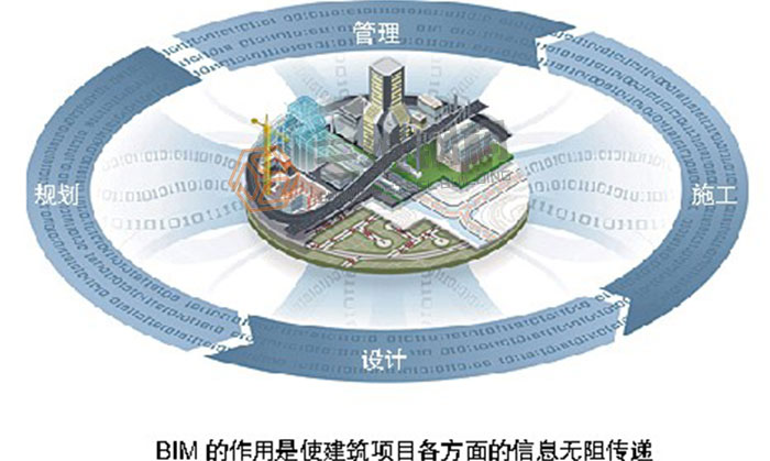 山东三维钢结构股份有限公司BIM系统