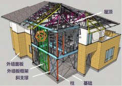 绿色房子---钢结构住宅