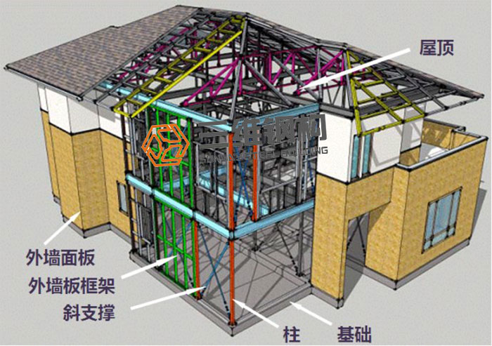 山东三维钢结构公司钢结构住宅