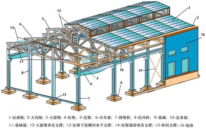 山东三维钢结构股份有限公司钢结构厂房造价