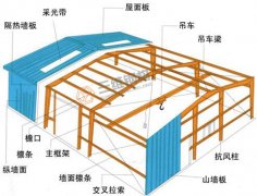轻工类多层钢结构厂房隔断是怎样的？