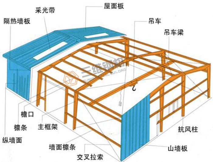 山东三维钢结构股份有限公司钢结构厂房