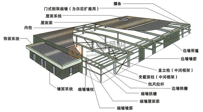 山东三维钢结构股份有限公司钢结构厂房