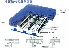 山东钢结构公司分析钢结构组合楼板和非组合楼板有何特点？