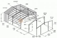 钢结构厂房中高强螺栓连接要点分析