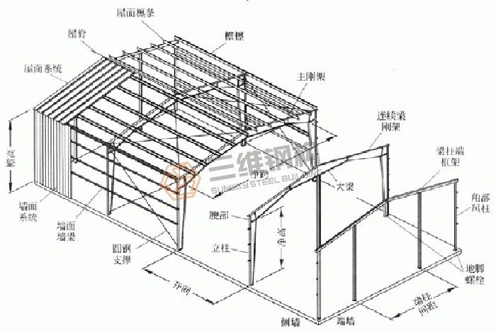 山东三维钢结构股份有限公司