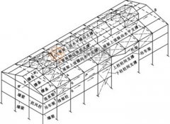 分析钢结构厂房屋盖支撑有什么作用？