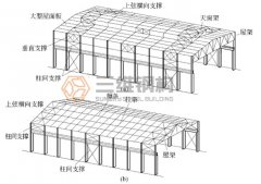单层钢结构厂房的组成及布置原则是什么？