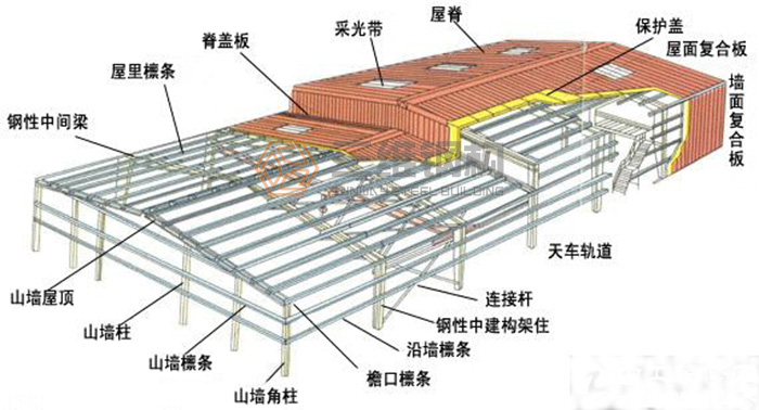 山东三维钢结构股份有限公司钢结构厂房预算图纸