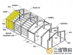 15个轻钢结构厂房设计要点与艺术手法