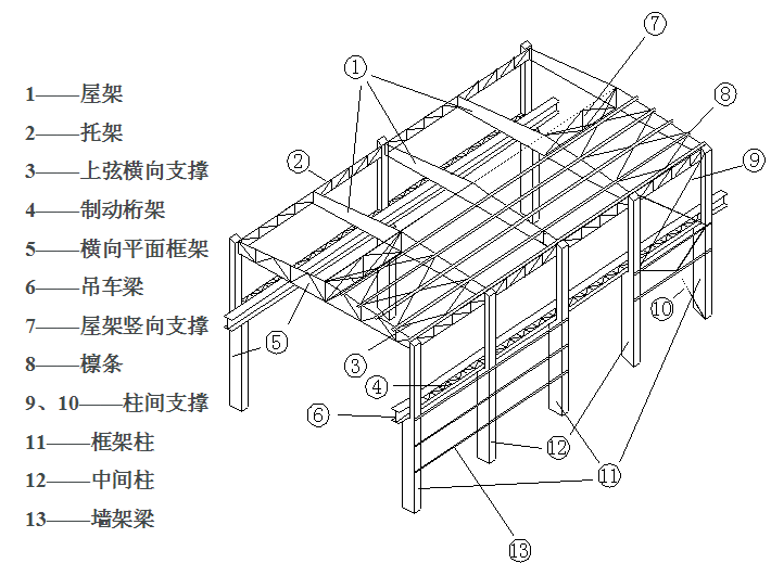 钢结构厂房的设置降温模块