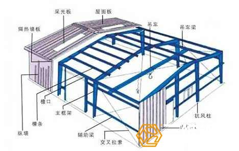钢结构厂房施工图片详解钢结构构件
