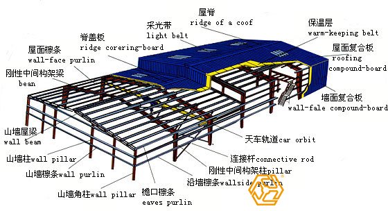 多高层钢结构厂房焊接点