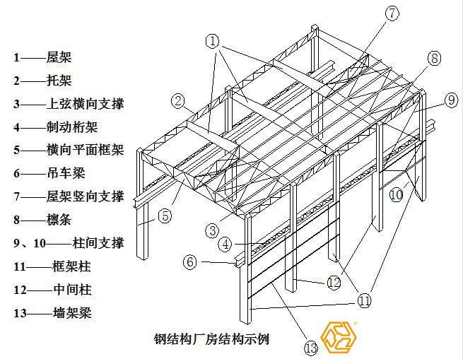 钢结构厂房的构件图