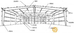 钢结构厂房造价预算是怎样计算的？（实例解析）