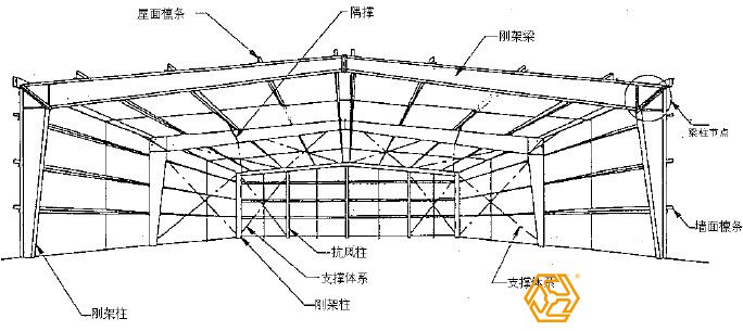 钢结构厂房构件图示
