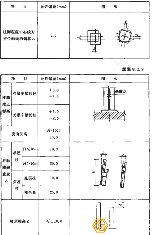 钢结构厂房钢立柱基础放线注意事项图示