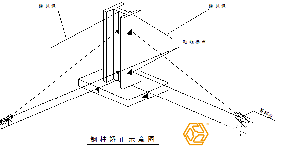 钢结构厂房钢柱的校正图示