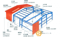 钢结构厂房工程量是怎样计算的？