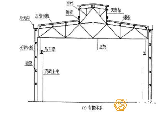 钢结构厂房地上部分施工