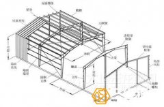 钢结构厂房施工工作内容范围