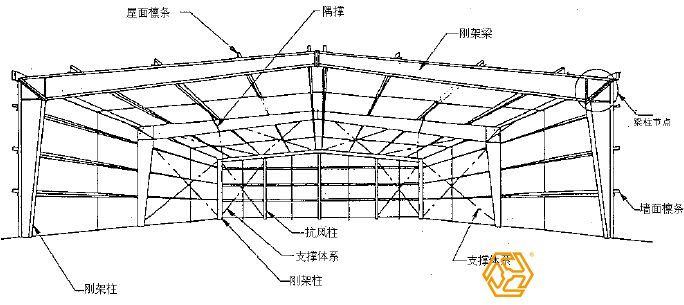 钢结构厂房设计平面图纸