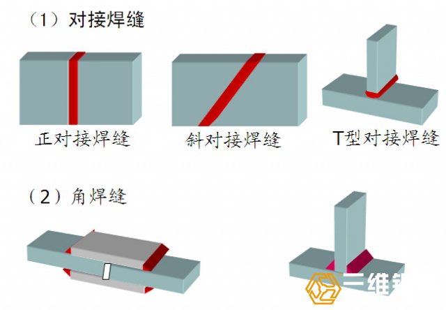 钢结构厂房钢构件焊缝连接 2中方式图示