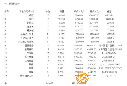 钢结构厂房造价预算表