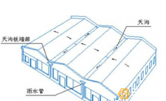 钢结构厂房天沟的材质与连接方法