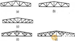 钢构厂房屋面的结构形式与组成