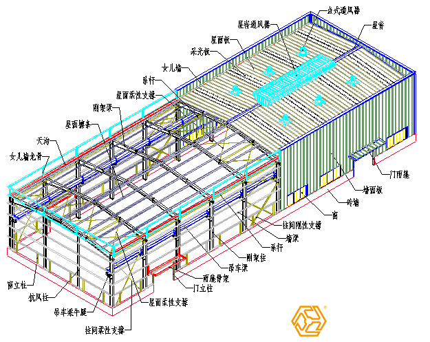 大跨度钢结构厂房设计图纸