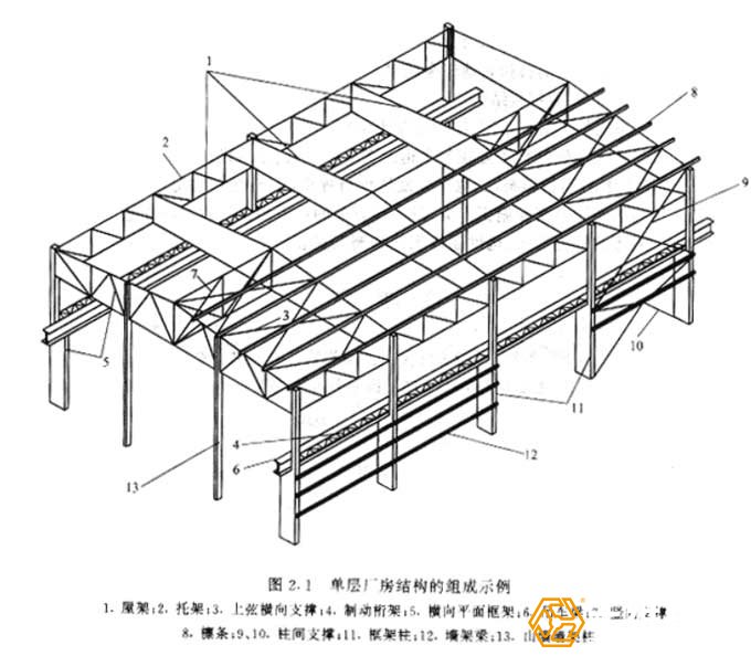 钢结构厂房钢构件示意图