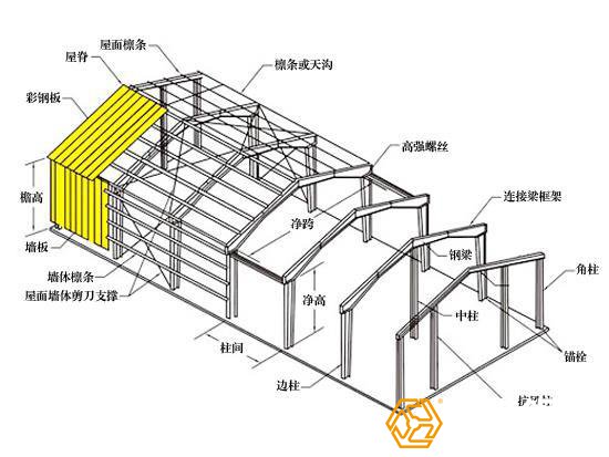 钢结构厂房设计图纸