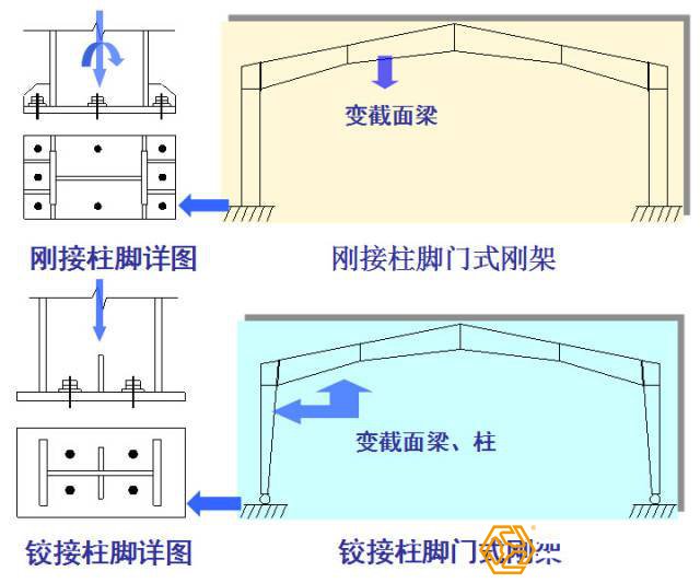 钢构厂房焊接施工